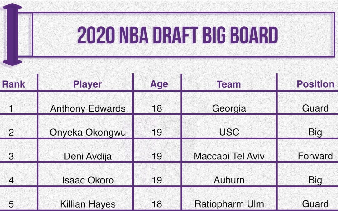 2020 NBA Draft Big Board
