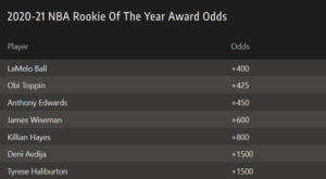 Screenshot_2020-12-14 2020-21 NBA Rookie of the Year Odds Ball Is The Early Fave.png